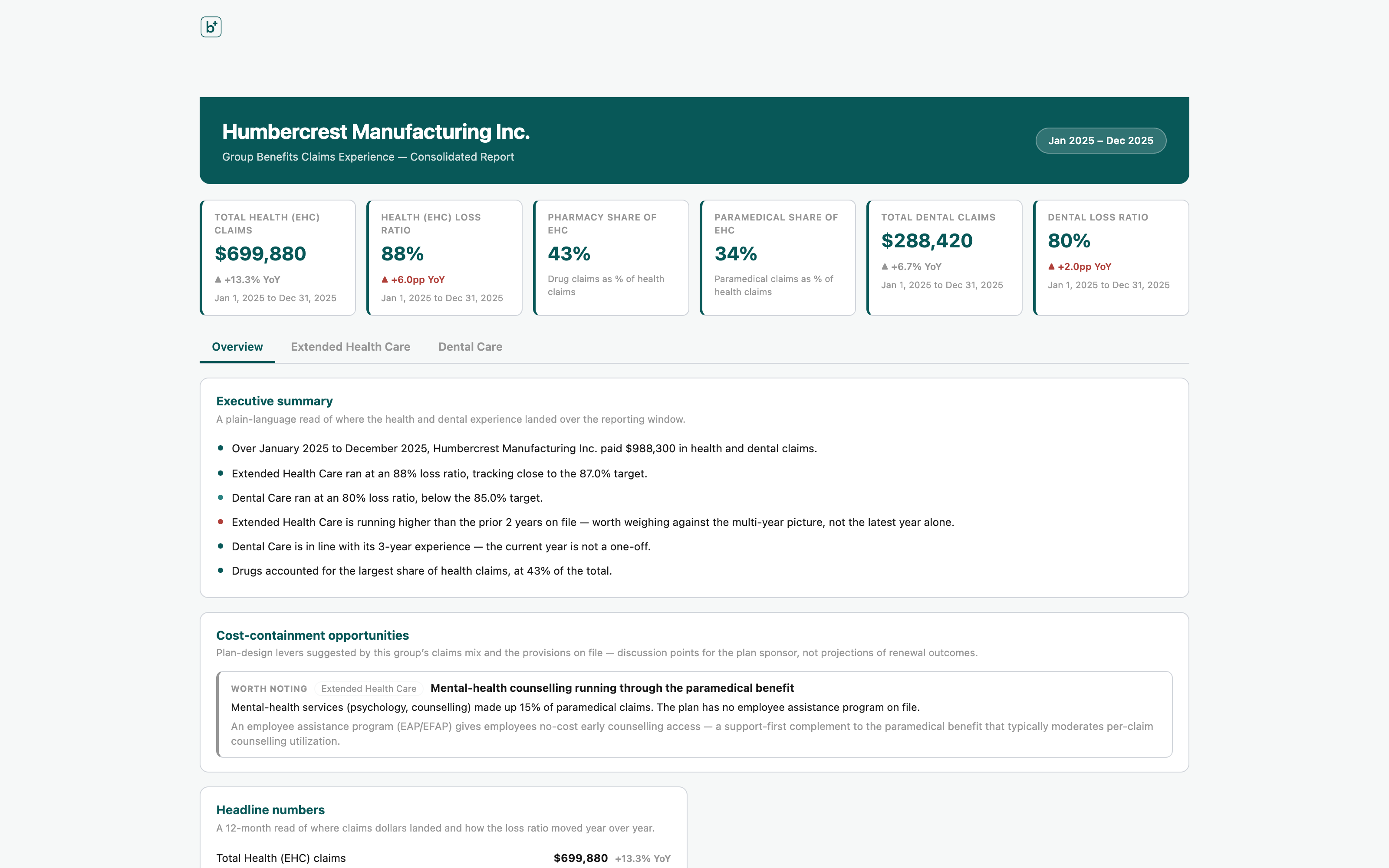 Claims experience report