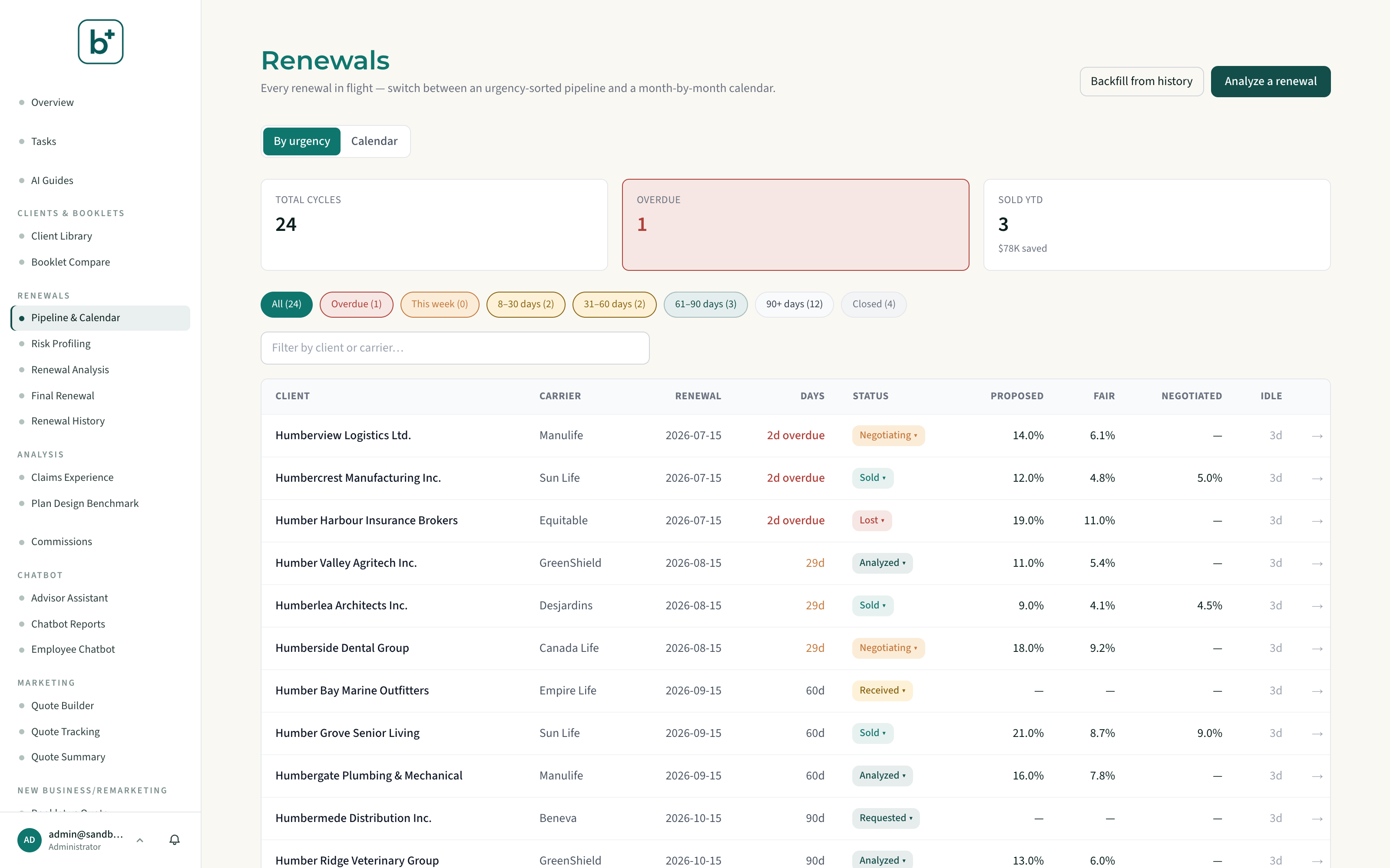 Renewal pipeline
